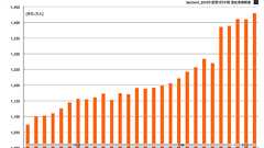 どっこい、mixiは伸びていた【湯川】 | TechWave(テックウェーブ)