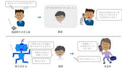 スマホ内線化も企業電話のクラウド化も Microsoft 365 におまかせ!