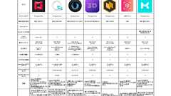 やまと on Twitter: "Androidスキャンのまとめ作ったぞ! https://t.co/8pd78zeNIQ"