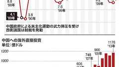 「虐殺者」と取引に励む世界 天安門25年、人権問題置き去りに