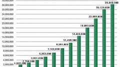 15万円未満の新モデルも登場――市販カーナビが安くなる理由