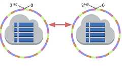 可用性や安全性を高めつつ、ソフトウェアをシンプルにすることは不可能だ。カオスエンジニアリングから継続的検証へ(中編)。JaSST'23 Tokyo基調講演
