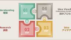 ビジネスUXを効果的に導入するための4つのステップとは?