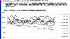 若者は本当にPCから遠ざかっているのかのデータを裏取りして驚いたこと