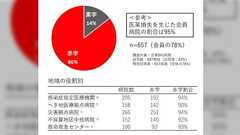 「ほとんどの病院が赤字。もう、あかんやろ」→何故だ、うちらが支払う医療費はどんどん上がってるのに…
