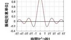 東北大、超高速光通信に最適な光パルス「光ナイキストパルス」を発明