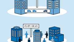 5分で絶対に分かるVPN (1/6):5分で絶対に分かる - @IT