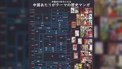 中国らへんの歴史はこんな感じでマンガになりまくってるので、とても勉強がしやすい、年代別の表が有益すぎる「中国あたりがテーマの歴史マンガ」
