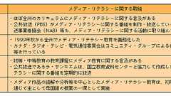 メディアリテラシーをテンプレ化・定義化し広め学ぶスレ : 哲学ニュースnwk