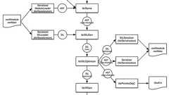 Swiftにおける末尾再帰とCompilerによる最適化を探る | メルカリエンジニアリング