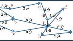 プログラミングに必要なのはやはり「理系」の頭 優秀なプログラマーにとって最善の答えは1つ | JBpress (ジェイビープレス)