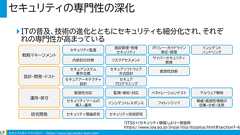 インターネットを安全にしたい――「セキュリティ人材の不足」という課題を深掘りすると見えることとは