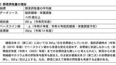 野菜を1日に350 gは適切な目標か?
