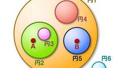 最強最速アルゴリズマー養成講座:あなたの論理的思考とコーディング力は3倍高められる (1/2) - ITmedia エンタープライズ