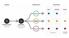 Twitter、「API v2」の学術研究者向けトラックをリリース 無料ですべての公開ツイートデータにアクセス可能
