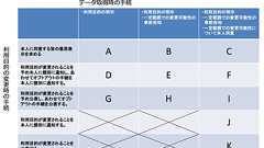 高木浩光@自宅の日記 - 利用目的の変更自由化で世界から孤立へ(パーソナルデータ保護法制の行方 その13)