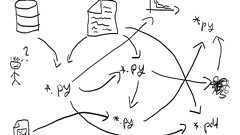 Structure and automated workflow for a machine learning project — part 1