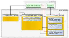 JavaScriptのクロージャは内部でどう機能するのか | POSTD