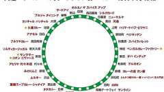 間違いないカレーが食べられる山手線駅のカレー屋まとめ / 総合編|ガジェット通信 GetNews