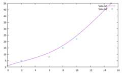 f:id:ATATAT:20200805060906p:plain:w500 sbezierでの補間