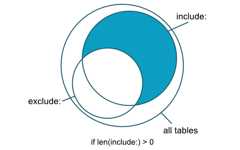 f:id:k1LoW:20200314142527p:plain f:id:k1LoW:20200314142527p:plain