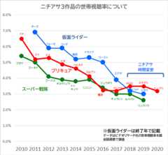 f:id:kasumi19732004:20210511220228p:plain