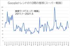 f:id:kasumi19732004:20210513154650p:plain