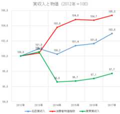 f:id:monoshirin:20190210192946p:plain f:id:monoshirin:20190210192946p:plain