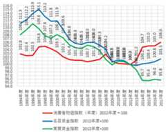 f:id:monoshirin:20190706234301j:plain f:id:monoshirin:20190706234301j:plain