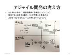 f:id:simplearchitect:20160923164229j:plain f:id:simplearchitect:20160923164229j:plain