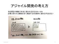 f:id:simplearchitect:20160923171235j:plain f:id:simplearchitect:20160923171235j:plain