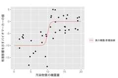 f:id:takehiko-i-hayashi:20211211232357p:plain:w500