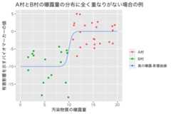 f:id:takehiko-i-hayashi:20211211233513p:plain:w500