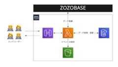 処理フローの概略図