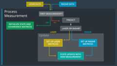 Kalman filter alt image