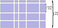 Dask arrays