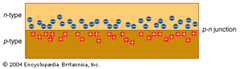 p-n junction