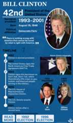 Presidency of Bill Clinton