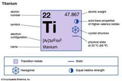 titanium