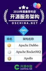 The most popular Chinese open source software in 2018