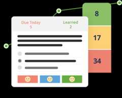 B2u nursing spaced rep Nursing spaced repetition task progress with feedback icons