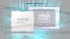 AMD