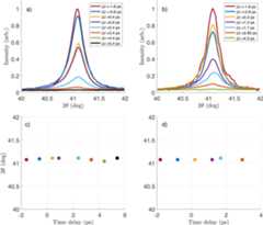 Extended Data Fig. 5
