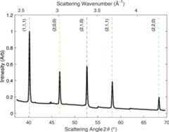 Extended Data Fig. 2