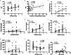 Extended Data Fig. 2