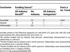 graphic file with name pmed.0040005.t002.jpg
