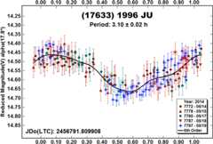 graphic file with name nihms-1569939-f0020.jpg