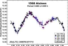 graphic file with name nihms-1569939-f0002.jpg