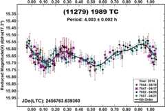 graphic file with name nihms-1569939-f0016.jpg