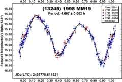 graphic file with name nihms-1569939-f0018.jpg